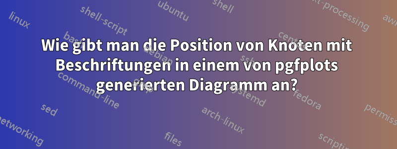 Wie gibt man die Position von Knoten mit Beschriftungen in einem von pgfplots generierten Diagramm an?