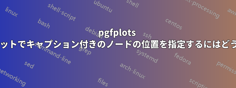 pgfplots によって生成されたプロットでキャプション付きのノードの位置を指定するにはどうすればよいでしょうか?