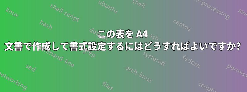 この表を A4 文書で作成して書式設定するにはどうすればよいですか?