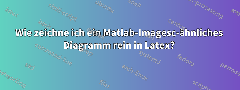 Wie zeichne ich ein Matlab-Imagesc-ähnliches Diagramm rein in Latex?