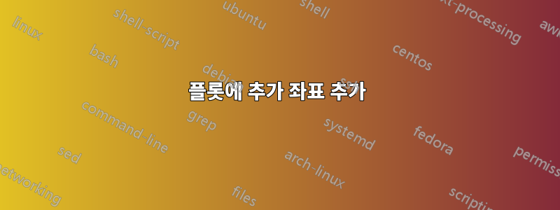 플롯에 추가 좌표 추가