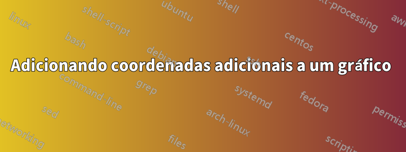 Adicionando coordenadas adicionais a um gráfico