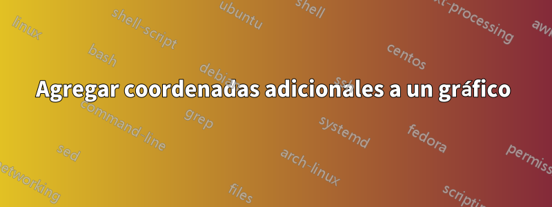 Agregar coordenadas adicionales a un gráfico