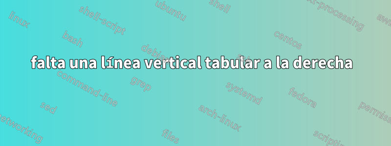 falta una línea vertical tabular a la derecha 