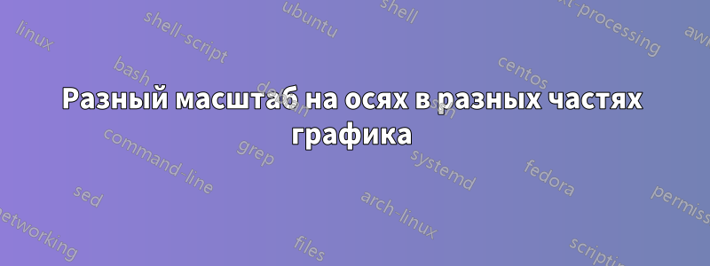 Разный масштаб на осях в разных частях графика