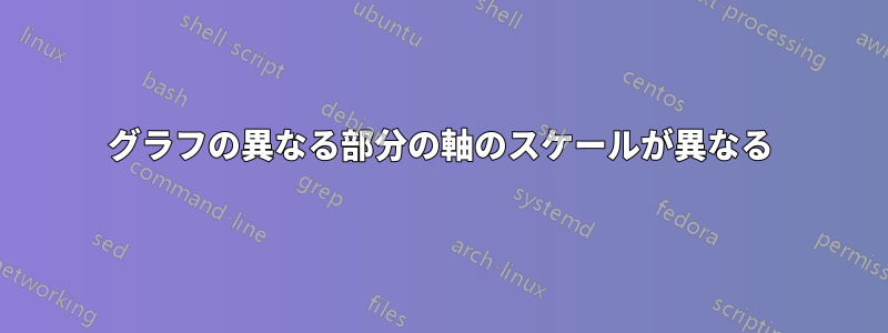 グラフの異なる部分の軸のスケールが異なる