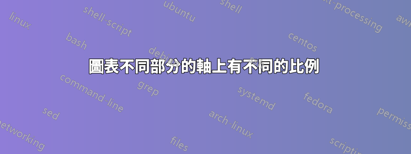 圖表不同部分的軸上有不同的比例