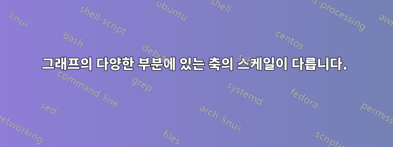 그래프의 다양한 부분에 있는 축의 스케일이 다릅니다.