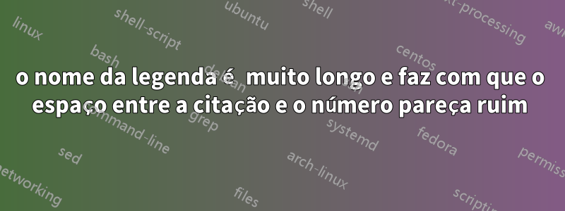 o nome da legenda é muito longo e faz com que o espaço entre a citação e o número pareça ruim