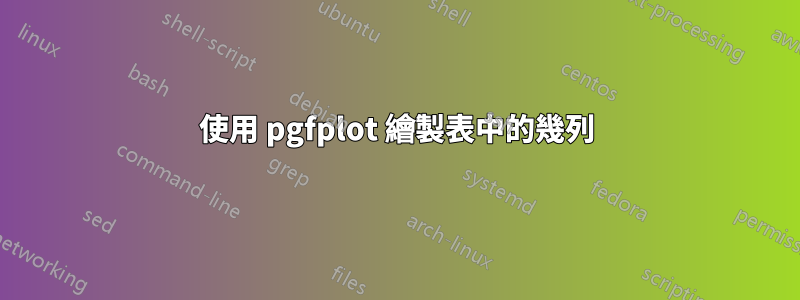 使用 pgfplot 繪製表中的幾列