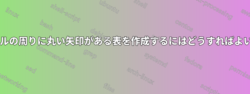 左上のセルの周りに丸い矢印がある表を作成するにはどうすればよいですか?