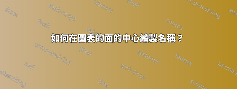 如何在圖表的面的中心繪製名稱？