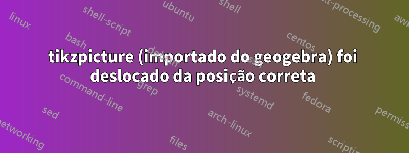 tikzpicture (importado do geogebra) foi deslocado da posição correta