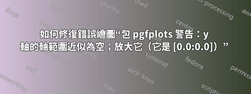 如何修復錯誤繪圖“包 pgfplots 警告：y 軸的軸範圍近似為空；放大它（它是 [0.0:0.0]）”