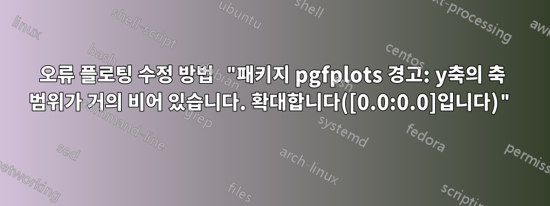 오류 플로팅 수정 방법 "패키지 pgfplots 경고: y축의 축 범위가 거의 비어 있습니다. 확대합니다([0.0:0.0]입니다)"