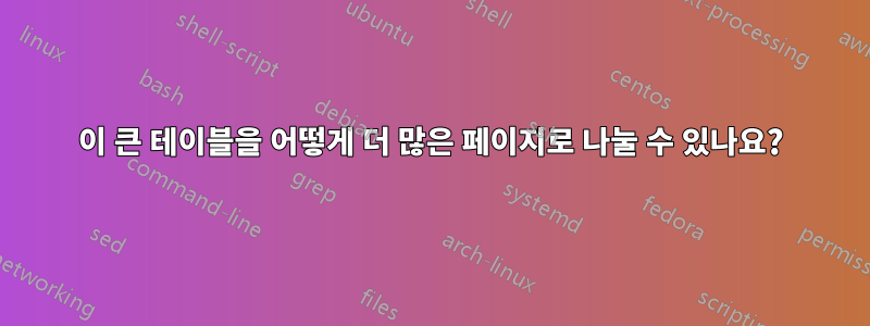 이 큰 테이블을 어떻게 더 많은 페이지로 나눌 수 있나요?