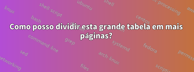 Como posso dividir esta grande tabela em mais páginas?