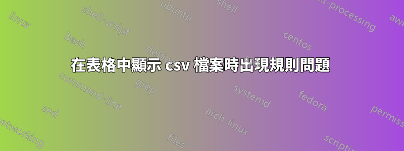 在表格中顯示 csv 檔案時出現規則問題