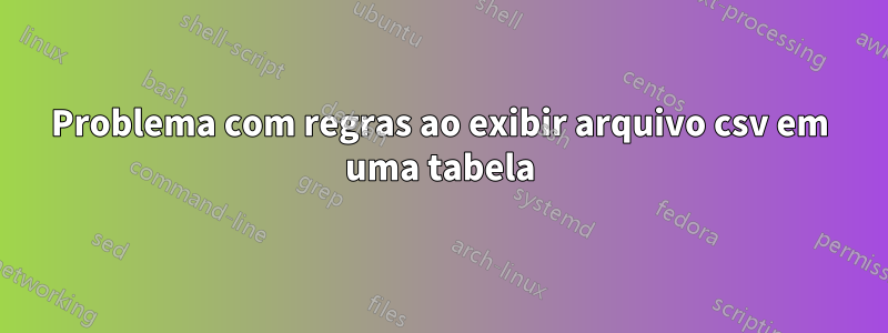 Problema com regras ao exibir arquivo csv em uma tabela