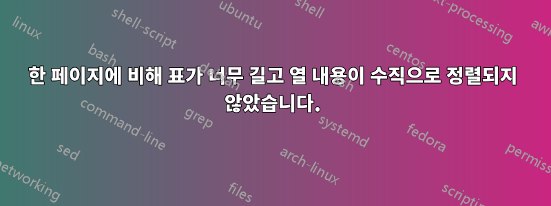 한 페이지에 비해 표가 너무 길고 열 내용이 수직으로 정렬되지 않았습니다.