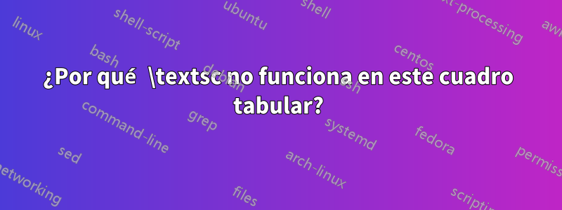 ¿Por qué \textsc no funciona en este cuadro tabular?