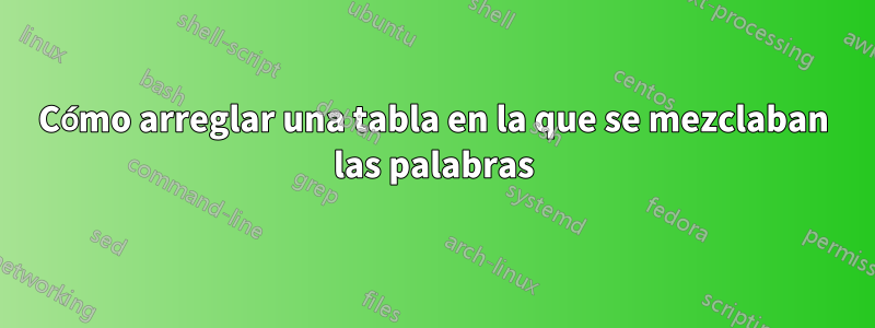 Cómo arreglar una tabla en la que se mezclaban las palabras