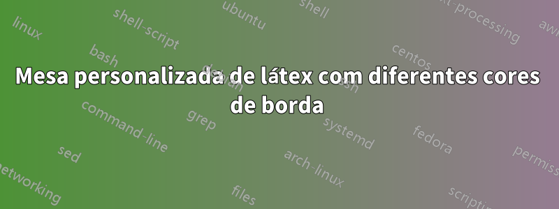 Mesa personalizada de látex com diferentes cores de borda