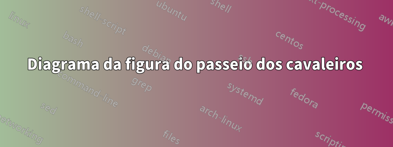 Diagrama da figura do passeio dos cavaleiros