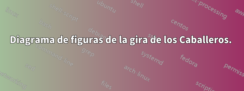 Diagrama de figuras de la gira de los Caballeros.