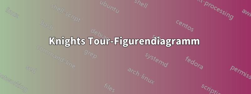 Knights Tour-Figurendiagramm