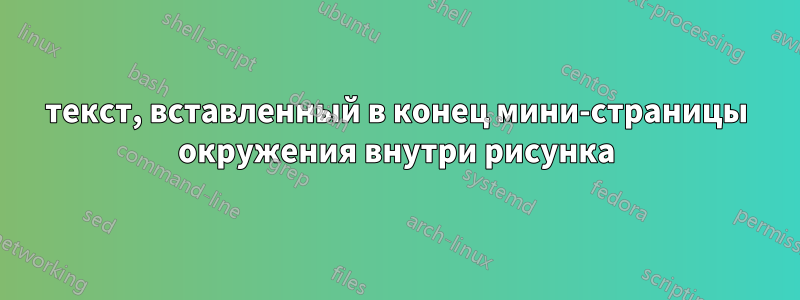 текст, вставленный в конец мини-страницы окружения внутри рисунка