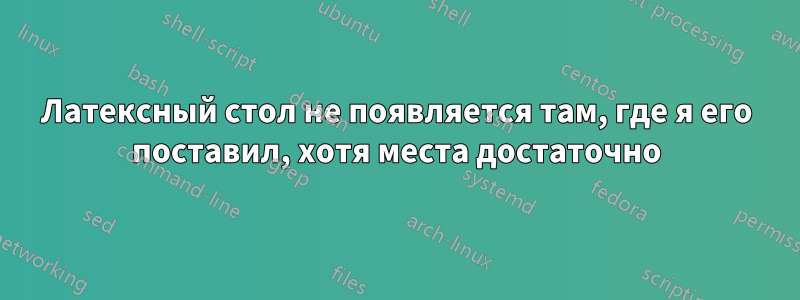 Латексный стол не появляется там, где я его поставил, хотя места достаточно