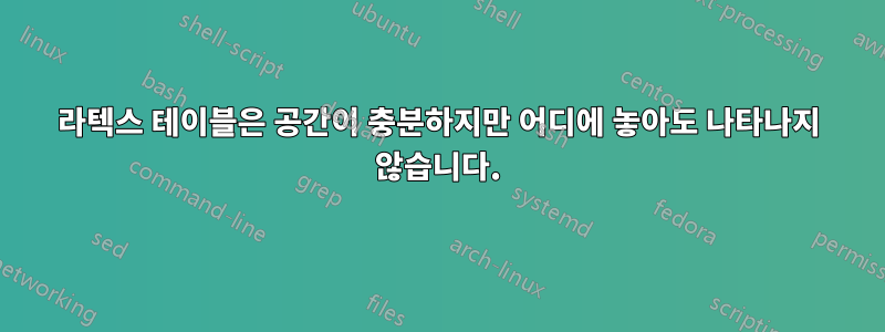 라텍스 테이블은 공간이 충분하지만 어디에 놓아도 나타나지 않습니다.