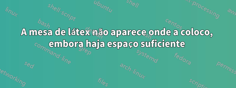 A mesa de látex não aparece onde a coloco, embora haja espaço suficiente