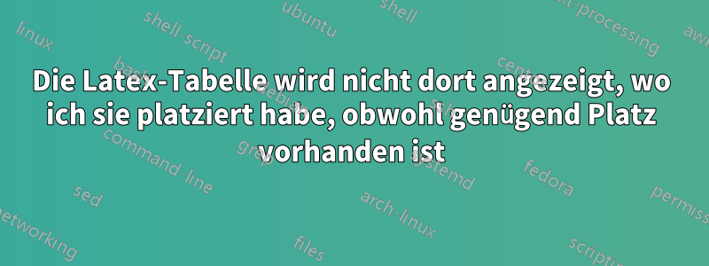 Die Latex-Tabelle wird nicht dort angezeigt, wo ich sie platziert habe, obwohl genügend Platz vorhanden ist