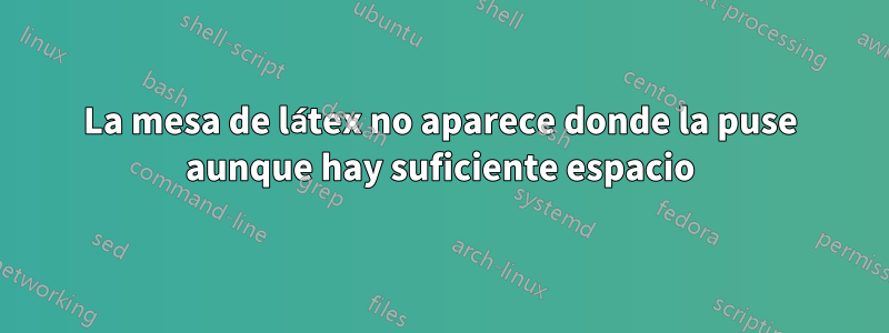 La mesa de látex no aparece donde la puse aunque hay suficiente espacio