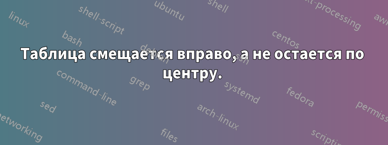 Таблица смещается вправо, а не остается по центру.