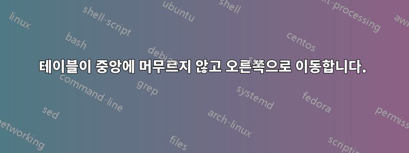 테이블이 중앙에 머무르지 않고 오른쪽으로 이동합니다.