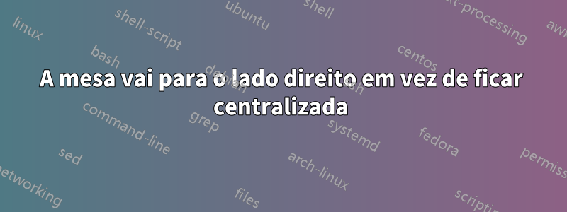 A mesa vai para o lado direito em vez de ficar centralizada