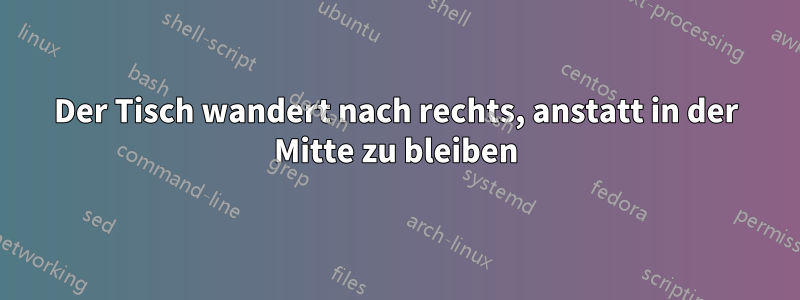 Der Tisch wandert nach rechts, anstatt in der Mitte zu bleiben