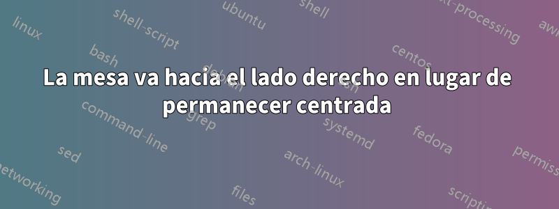 La mesa va hacia el lado derecho en lugar de permanecer centrada