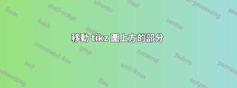移動 tikz 圖上方的部分
