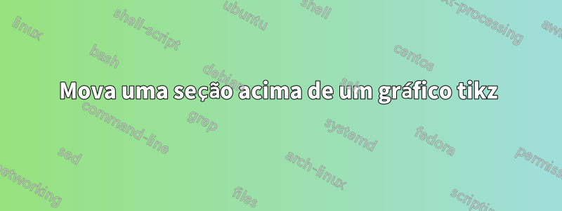 Mova uma seção acima de um gráfico tikz