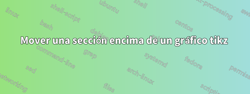 Mover una sección encima de un gráfico tikz