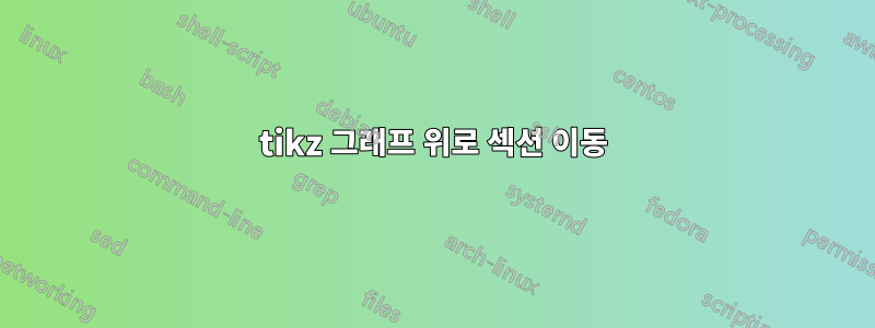 tikz 그래프 위로 섹션 이동