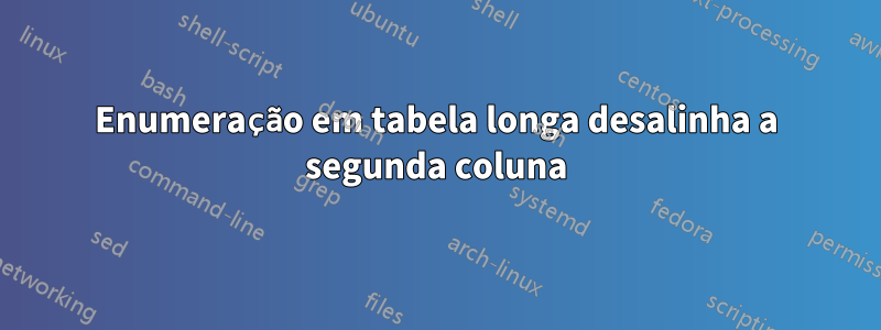 Enumeração em tabela longa desalinha a segunda coluna