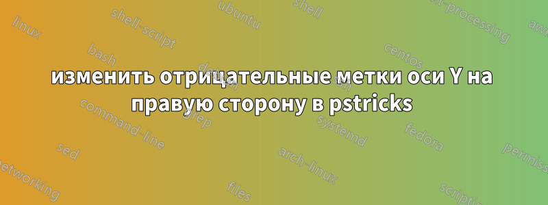 изменить отрицательные метки оси Y на правую сторону в pstricks