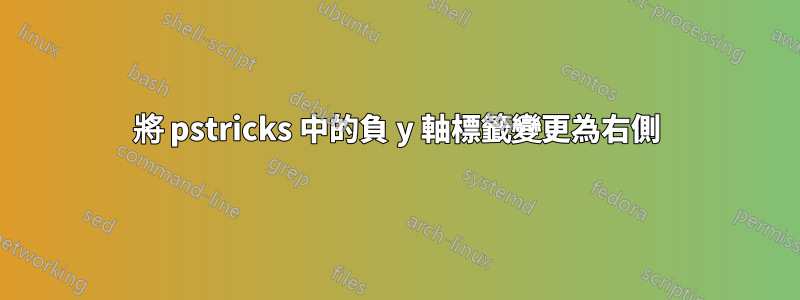 將 pstricks 中的負 y 軸標籤變更為右側