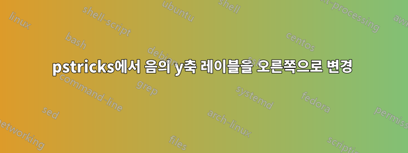 pstricks에서 음의 y축 레이블을 오른쪽으로 변경