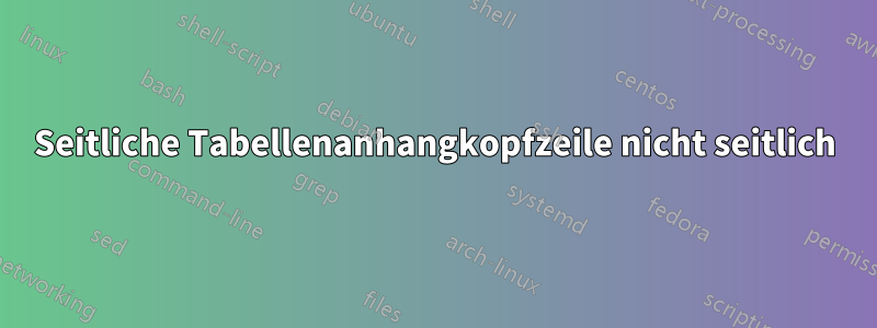 Seitliche Tabellenanhangkopfzeile nicht seitlich